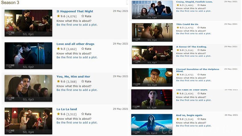 Broken But Beautiful IMDb ratings